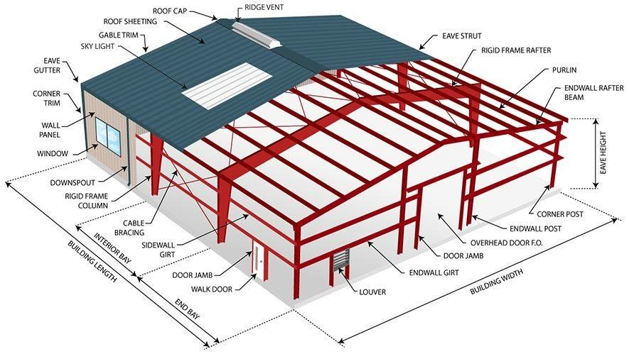 Steel Buildings Frueh Construction